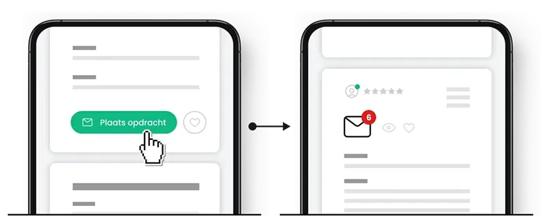 Aperçu du tableau de bord